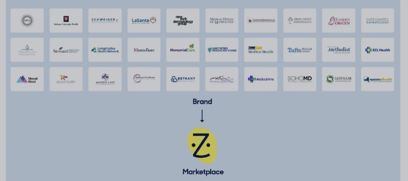 Zocdoc video placeholder